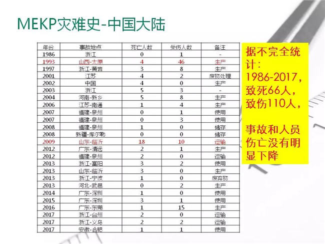 MEKP災(zāi)難史-中國大陸