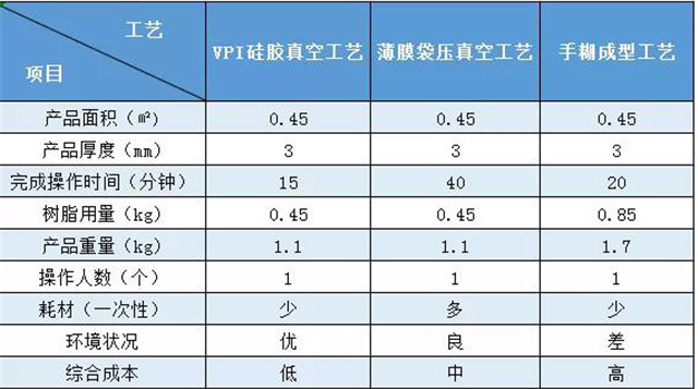 VPI硅膠真空成型｜實(shí)際案例對比——無人機(jī)外殼