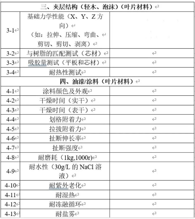 部分檢測項目清單-3