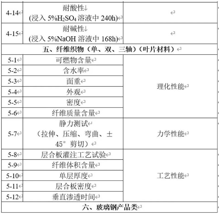 部分檢測項目清單-4