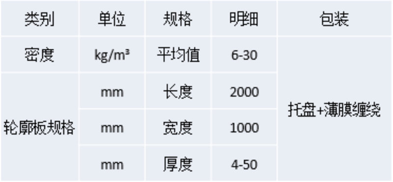 EPS泡沫芯材產品規(guī)格