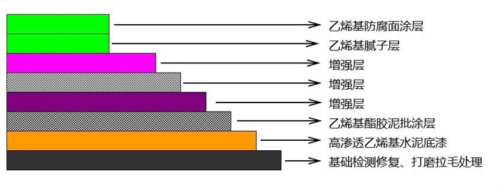從實(shí)驗(yàn)室到生產(chǎn)線：AOC力聯(lián)思定制樹脂如何“鎖住”超純水腐蝕？   -2